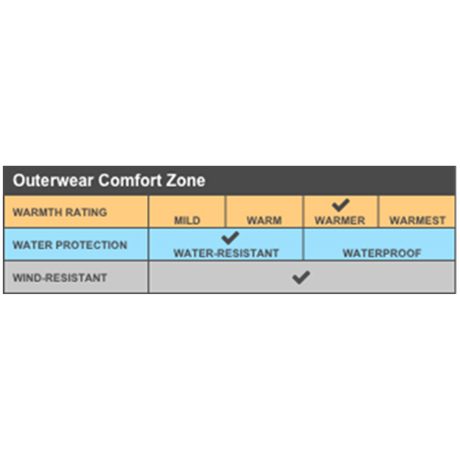 Sun Bowl Soft-Shell Vest
